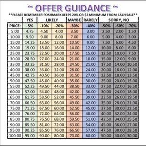 Offer guidance